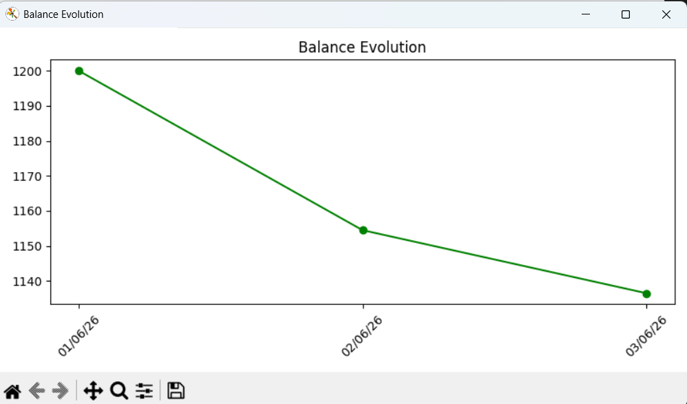 Transaction Management